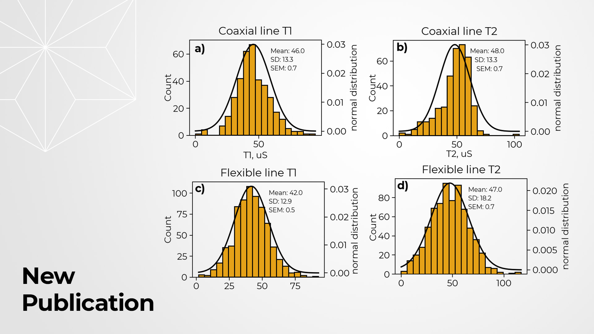 Histograms of wiring measurements