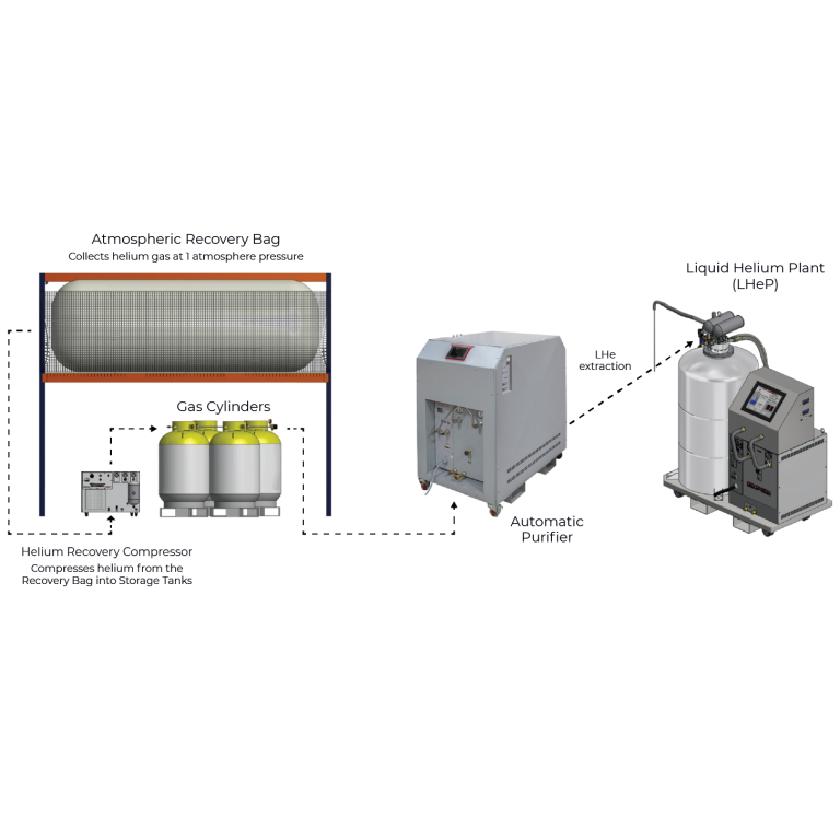 Helium recovery system schematic