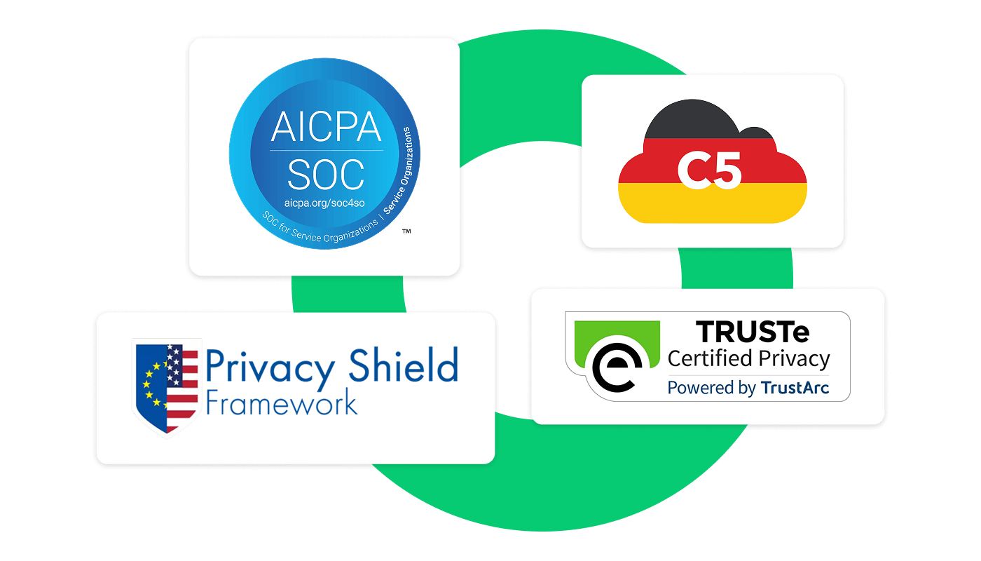 Badges van AICPA SOC 2, AICPA SOC 3, BSI C5, Privacy Shield-overeenkomst en gecontroleerde privacy via TRUSTe-certificeringen die wijzen op conforme beveiligingsmaatregelen.